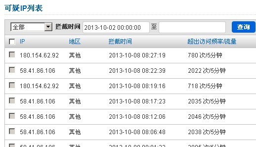 防火墙统计 防火墙统计