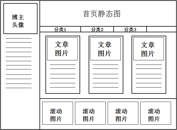 博客主页设计