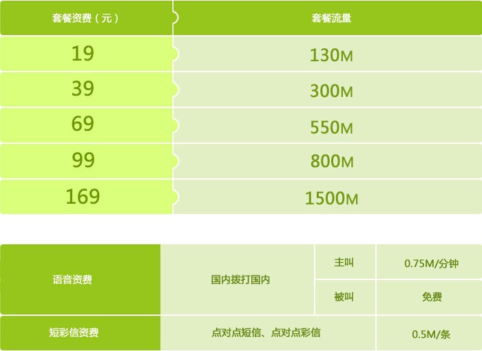 4G随心王